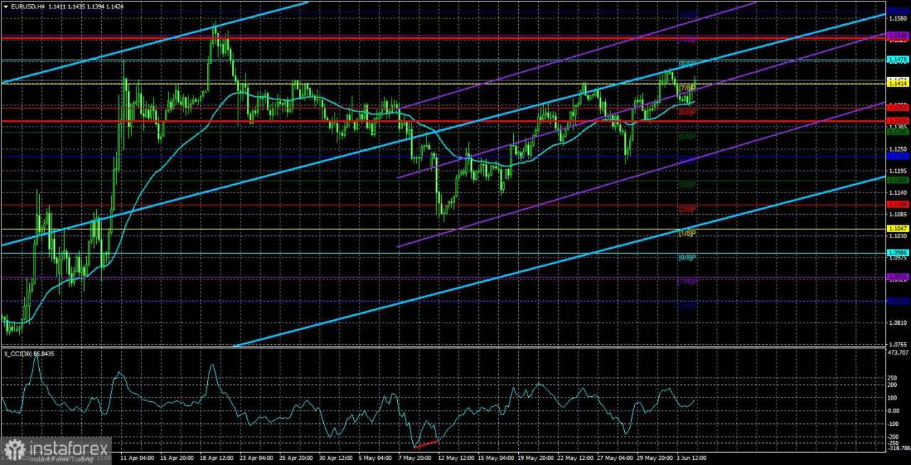 Gambaran Umum EUR/USD – 5 Juni: Trump Akan Terus Menekan Uni Eropa