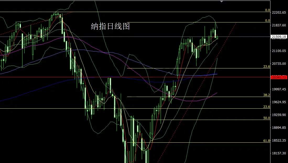 6月6日：中美大佬首通话，金银冲高空后多