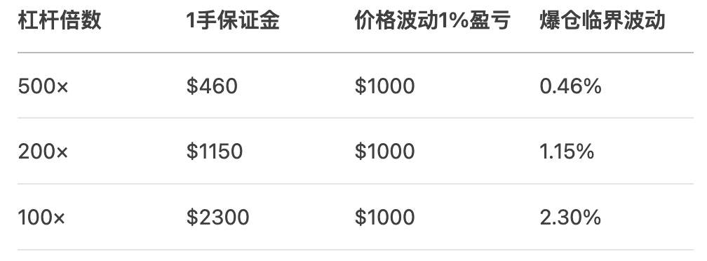 GMI分享：外汇短线交易者在500倍杠杆下的五个致命抉择 ！