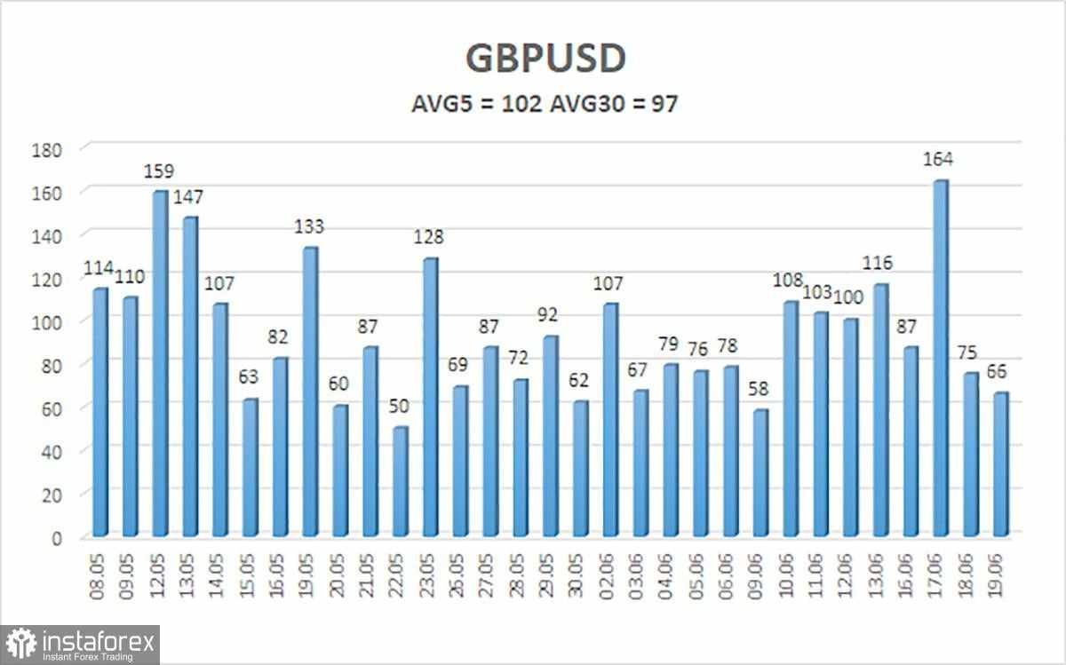 Gambaran Umum GBP/USD – 20 Juni: Bank of England Tidak Memberikan Kejutan