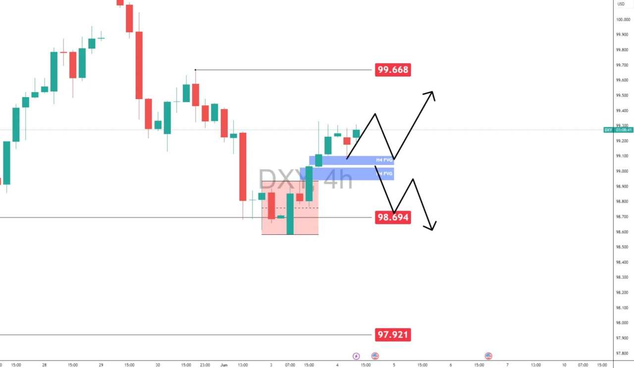 Gold holds ground above $3,330 despite Dollar rebound