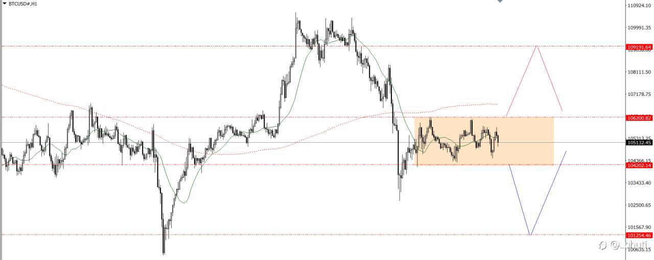 PLAN TRADE 16/6/25