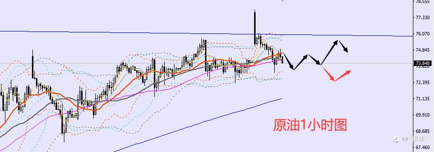 老黑策略：6.23晚盘外汇、黄金、原油分析策略