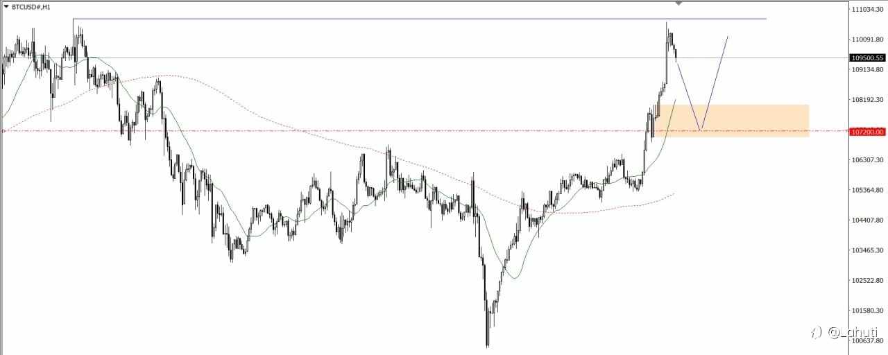 PLAN TRADE 10/6/25