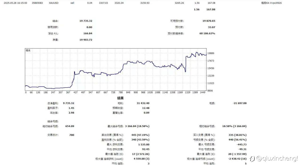 全网首发“动态支撑阻力 信号”趋势跟踪指标