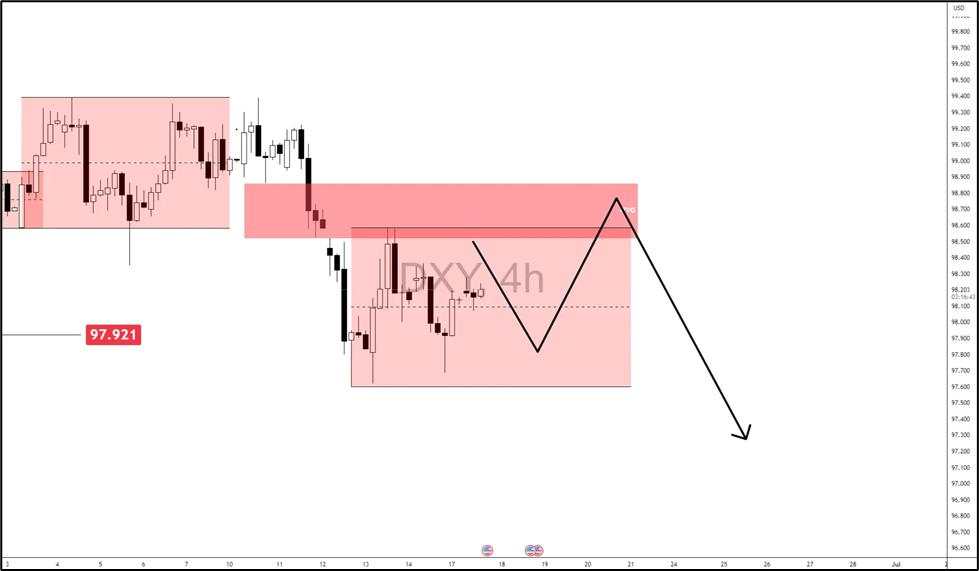 EUR/USD retests 1.14890: Will the Fed spark a rebound or breakdown?