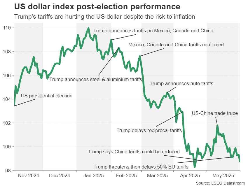 Tariff confusion and elusive trade deals: is another market crash inevitable?