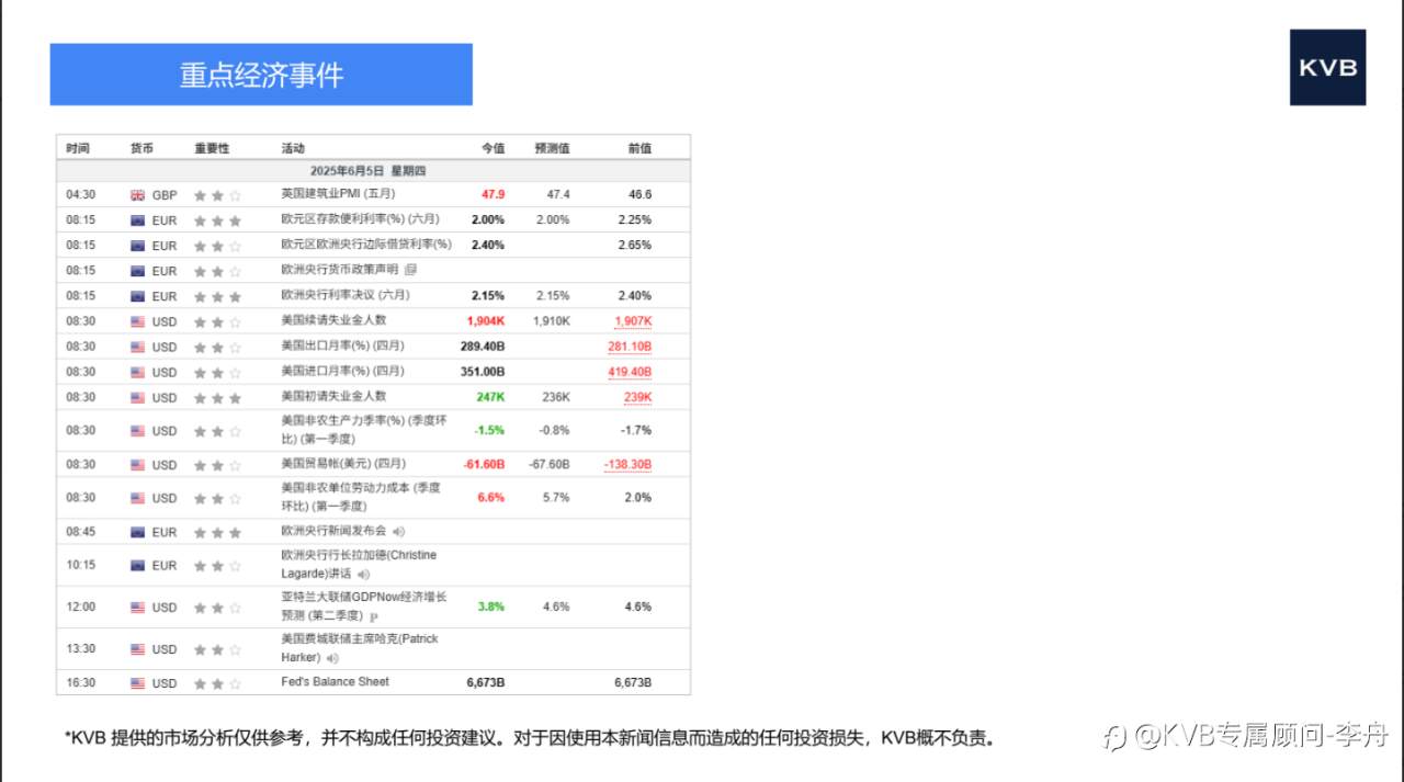 市场分析 2025年6月6日
