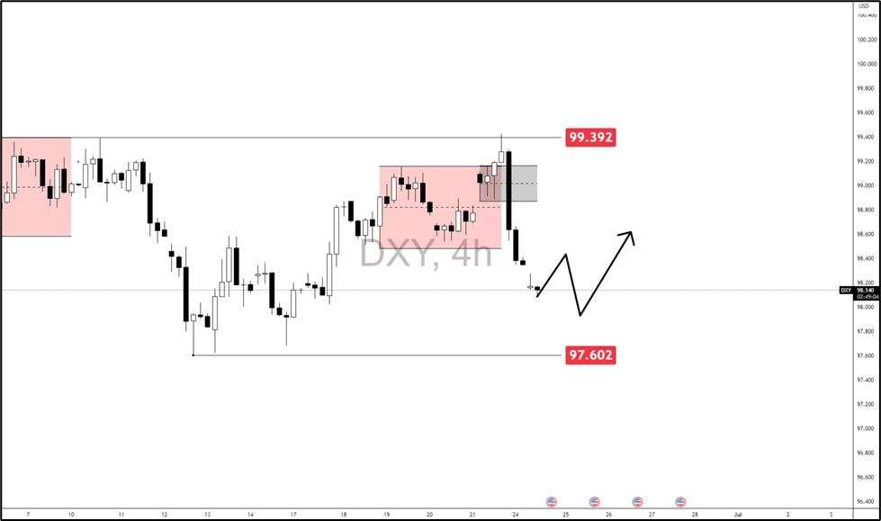 Bearish Dollar outlook in play: How low can USD go? What to anticipate with the major pairs?