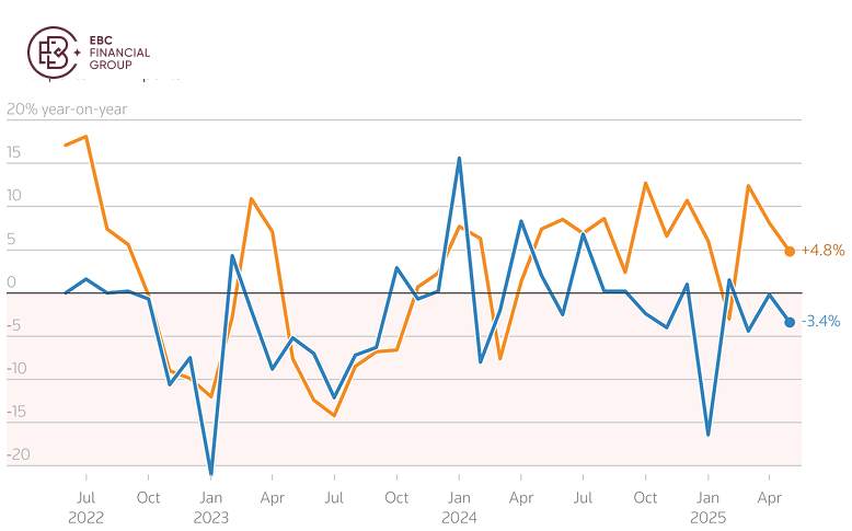 ​EBC Markets Briefing | Bar set high for Wall St to scale new heights
