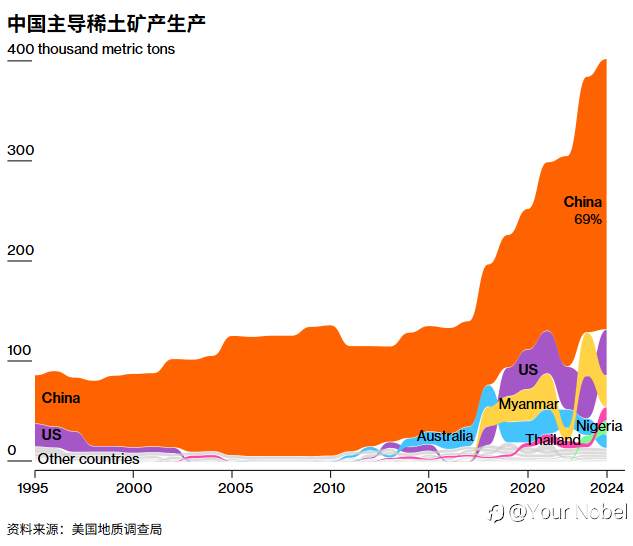 中国恢复部分稀土出口，但贸易谈判总体前景仍有挑战