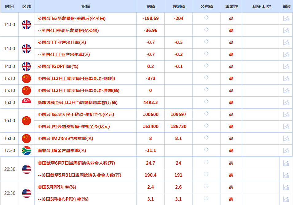 CWG资讯:贸易乐观难抵美通胀数据不及预期,美元周三再次下跌,金价刷新本周高点