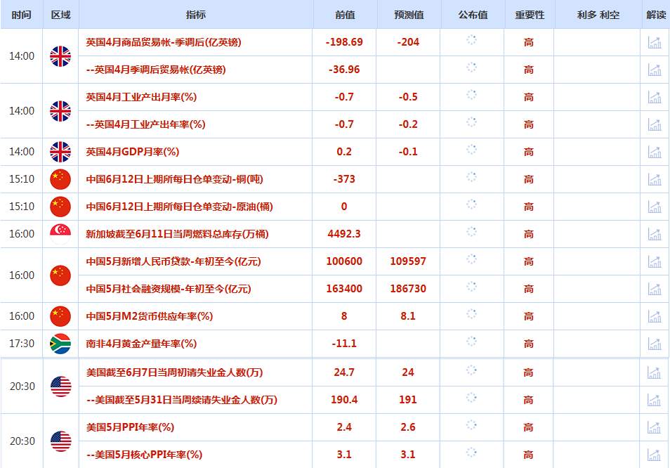 CWG资讯：贸易乐观难抵美通胀数据不及预期，美元周三再次下跌，金价刷新本周高点