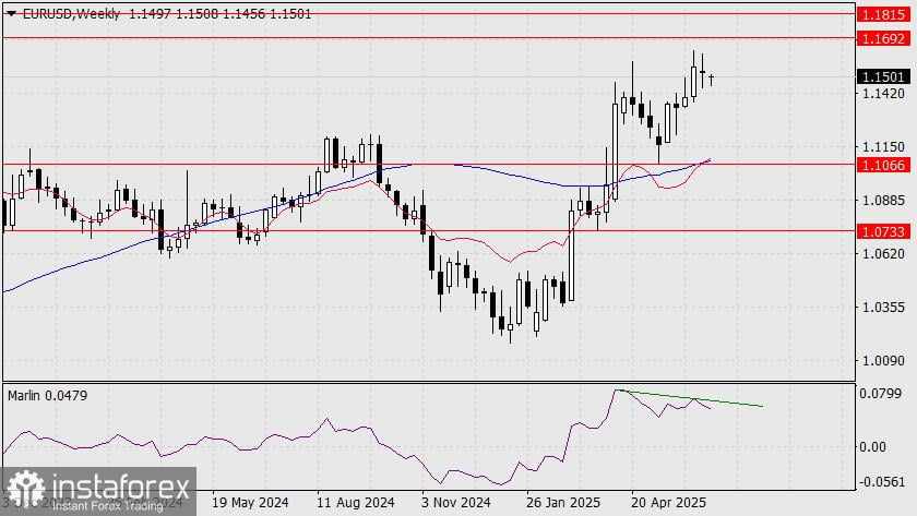 Prediksi EUR/USD untuk 23 Juni 2025