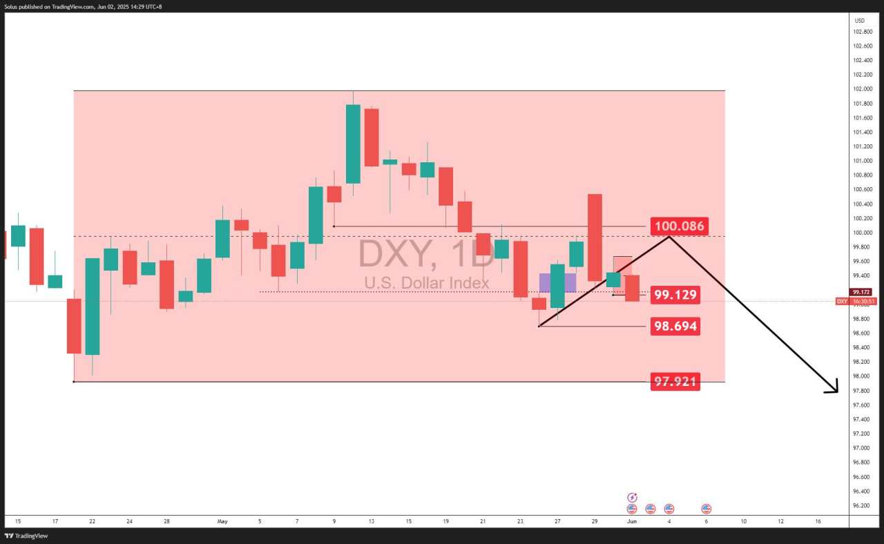 Daily fair value gap supports GBP, incoming new highs ahead