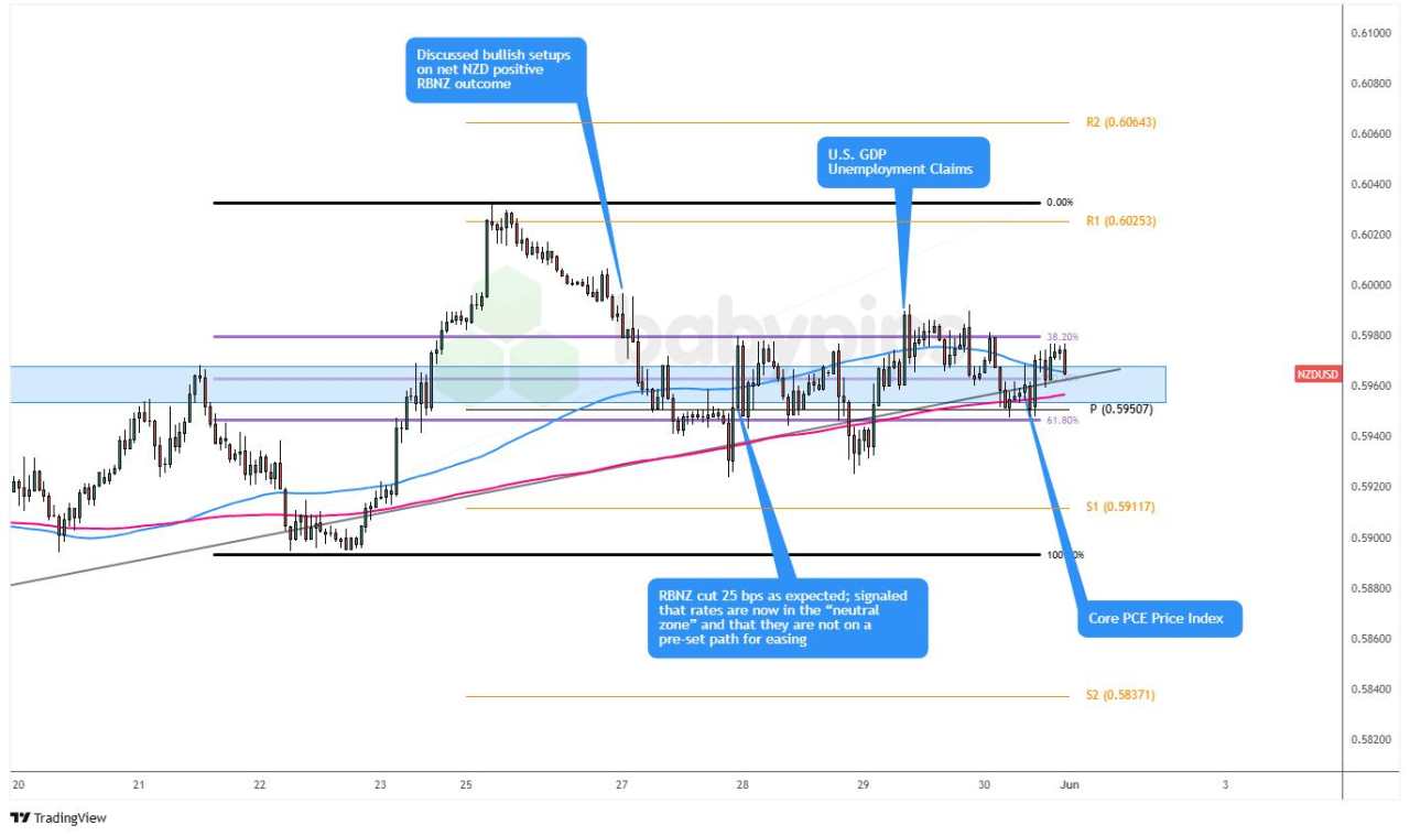 Premium Watchlist Recap: May 27, 2025