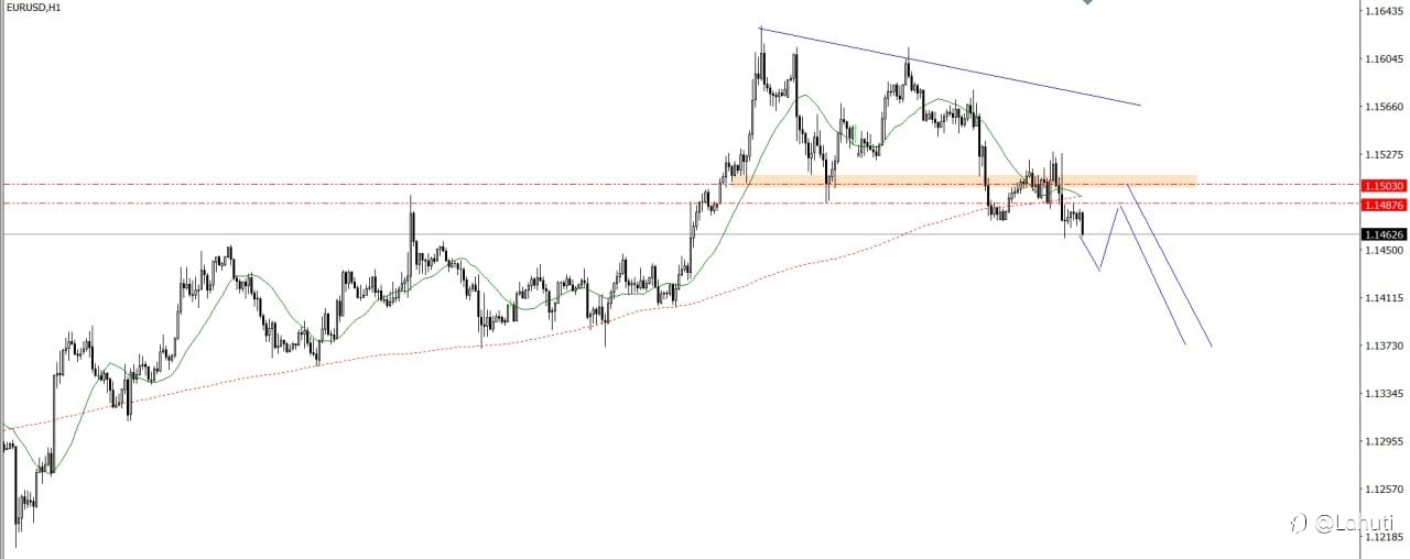 FED 19/6/25