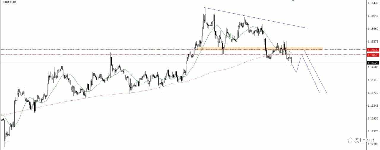 FED 19/6/25