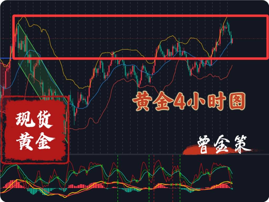 曾金策6月17日：国际黄金涨跌走势分析，今日积存金操作买卖指导