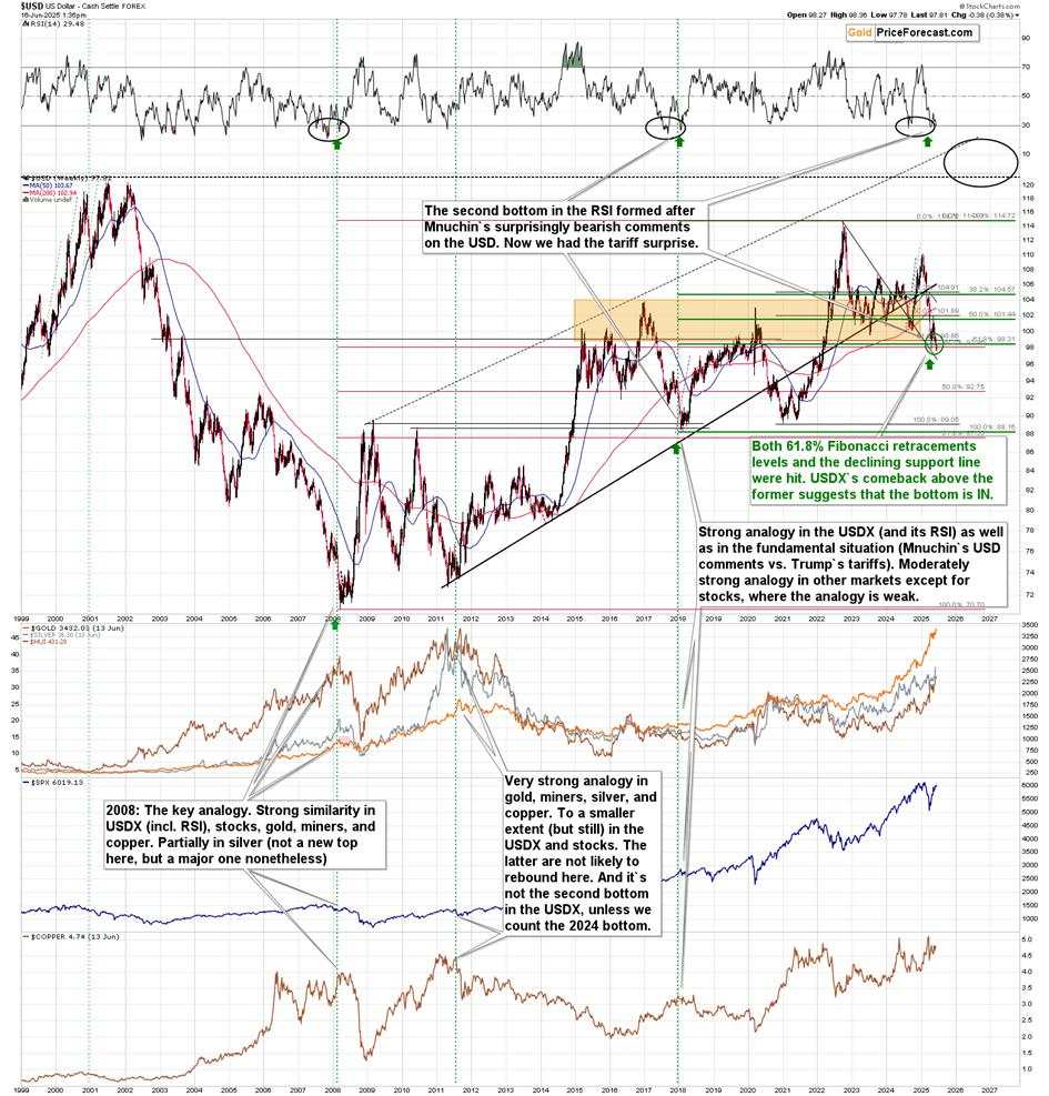 Gold and Miners Decline Despite the Iran-Israel Conflict