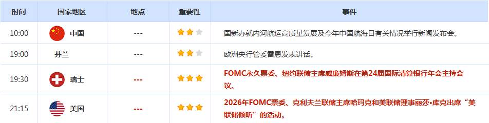 CWG资讯：预计美联储降息幅度将大于此前预期，引发市场广泛抛售美元；地缘局势担忧降温，金价震荡等待PCE数据