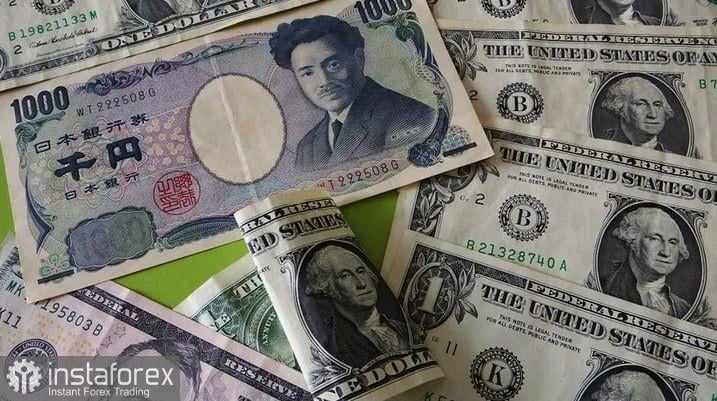 USD/JPY. Analisis dan Prediksi. Situasi Pasar Saat Ini