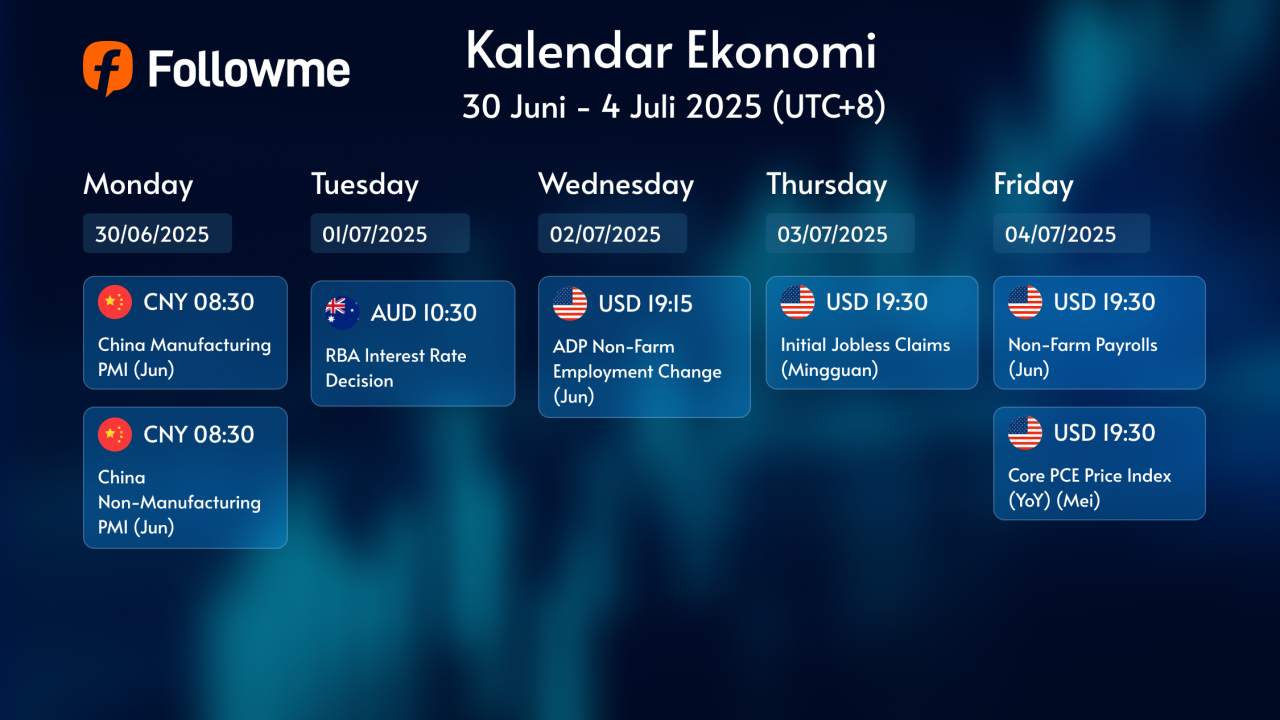 📅 Kalender Ekonomi: 30 Juni - 4 Juli 2025 (UTC+8)