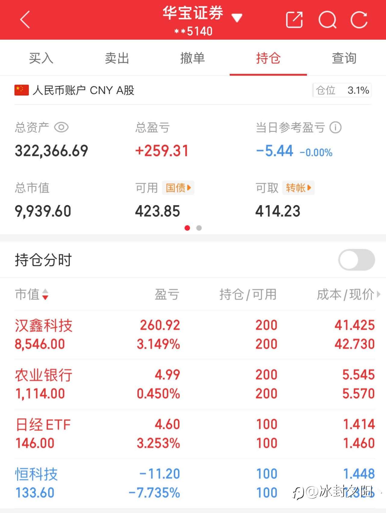 黄金EA亏了2000U，重新回缅A，挑战什么时候到50万