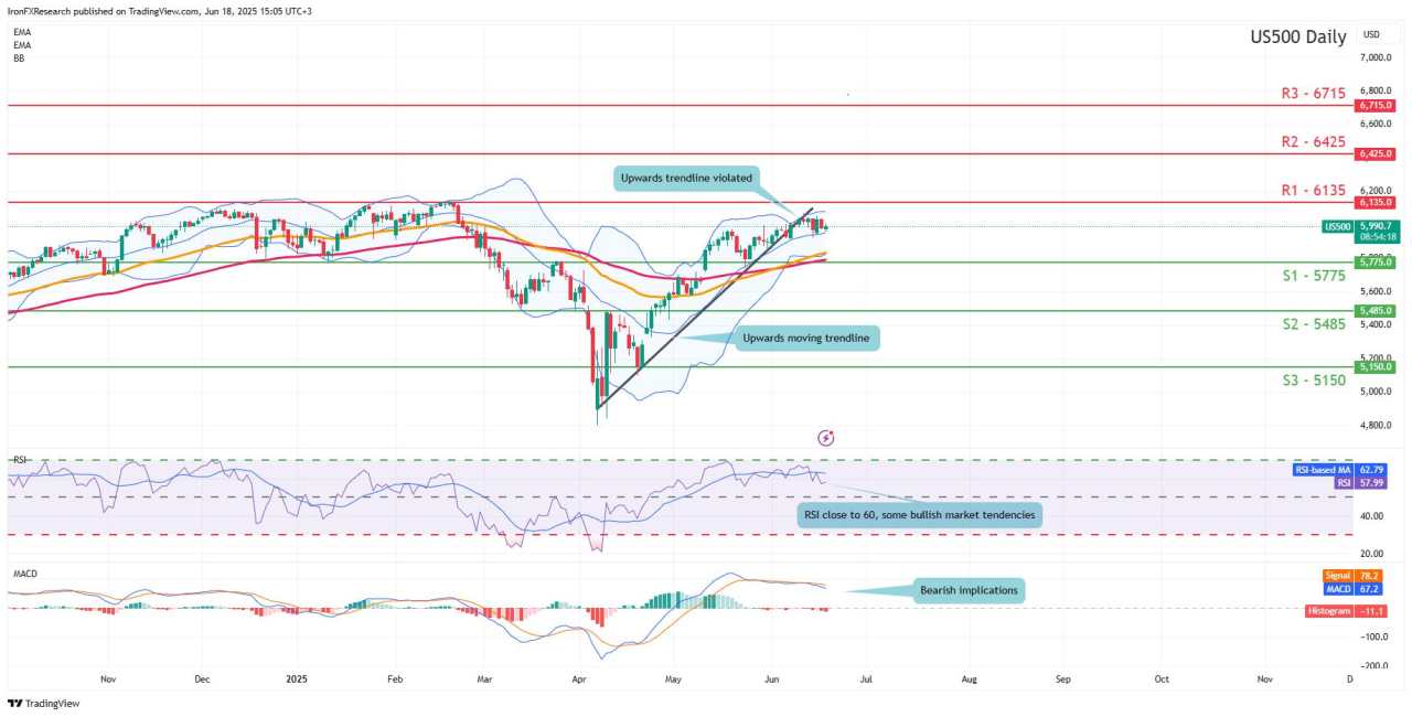 Equities report: Fed interest rate decision due today