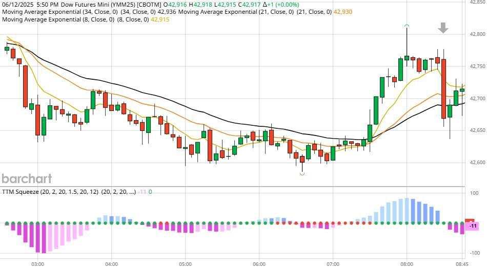 Markets make another U turn