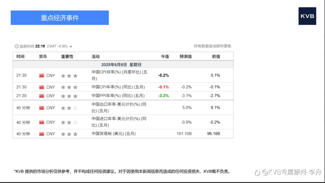 市场分析 2025年6月9日