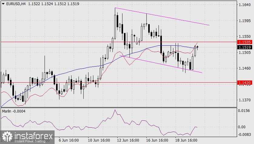 Prediksi EUR/USD untuk 20 Juni, 2025