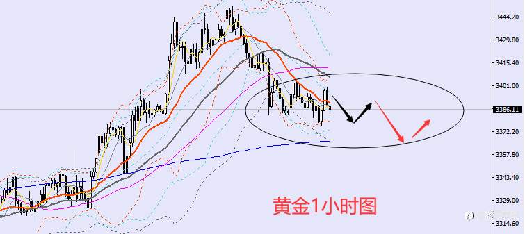 老黑策略：6.17晚盘外汇、黄金、原油分析策略