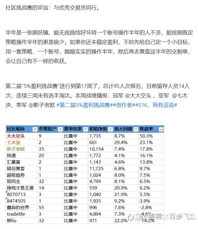 S16大赛捷报 社区四大金钢比赛