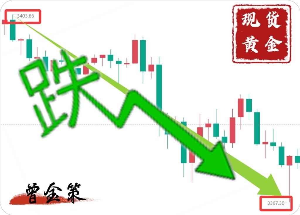 曾金策6.6：注意！黄金走势尽在掌握,最新行情走势分析及操作
