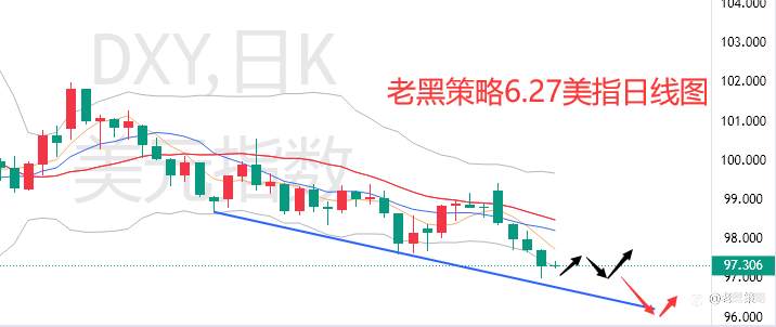 老黑策略:.27外汇、黄金、原油分析策略
