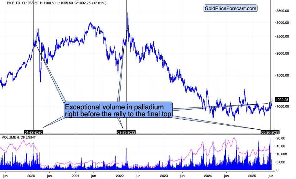 Soaring Platinum’s loud signal