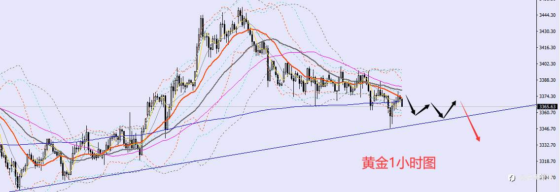 老黑策略：6.19晚盘外汇、黄金、原油分析策略