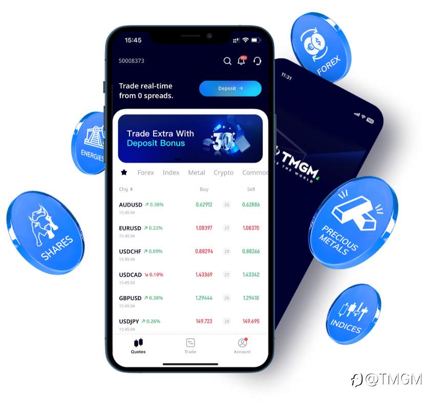TMGM App：不止交易，更是你掌控市场的超能力！
