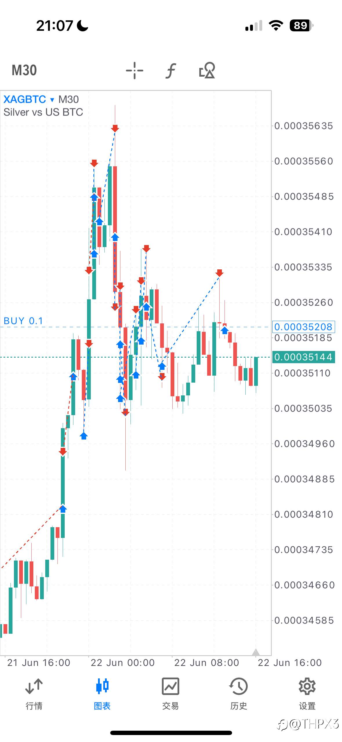 BTC/XAG今日行情