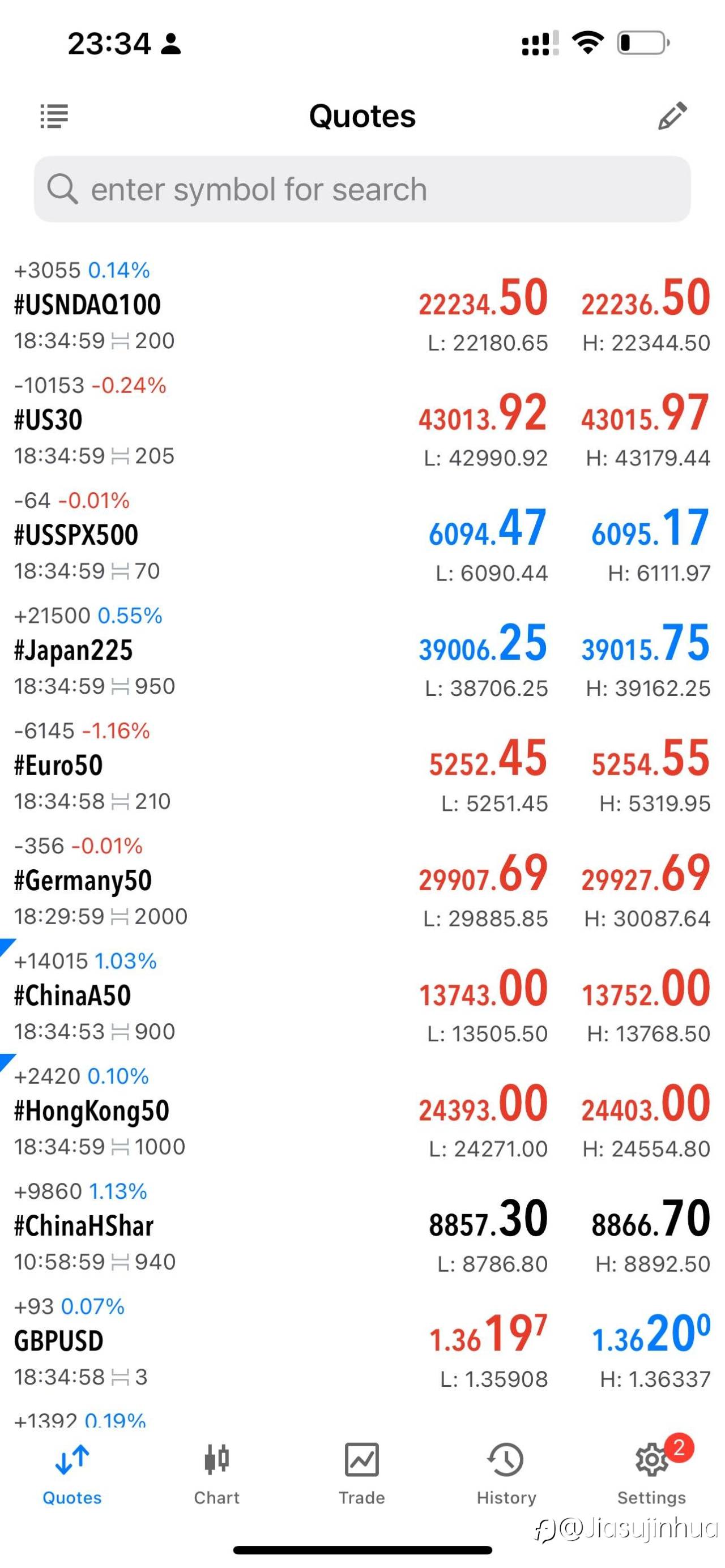 155-115，数字币回撤