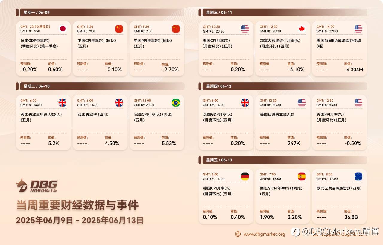 2025年6月09日-6月13日当周重要财经数据与事件