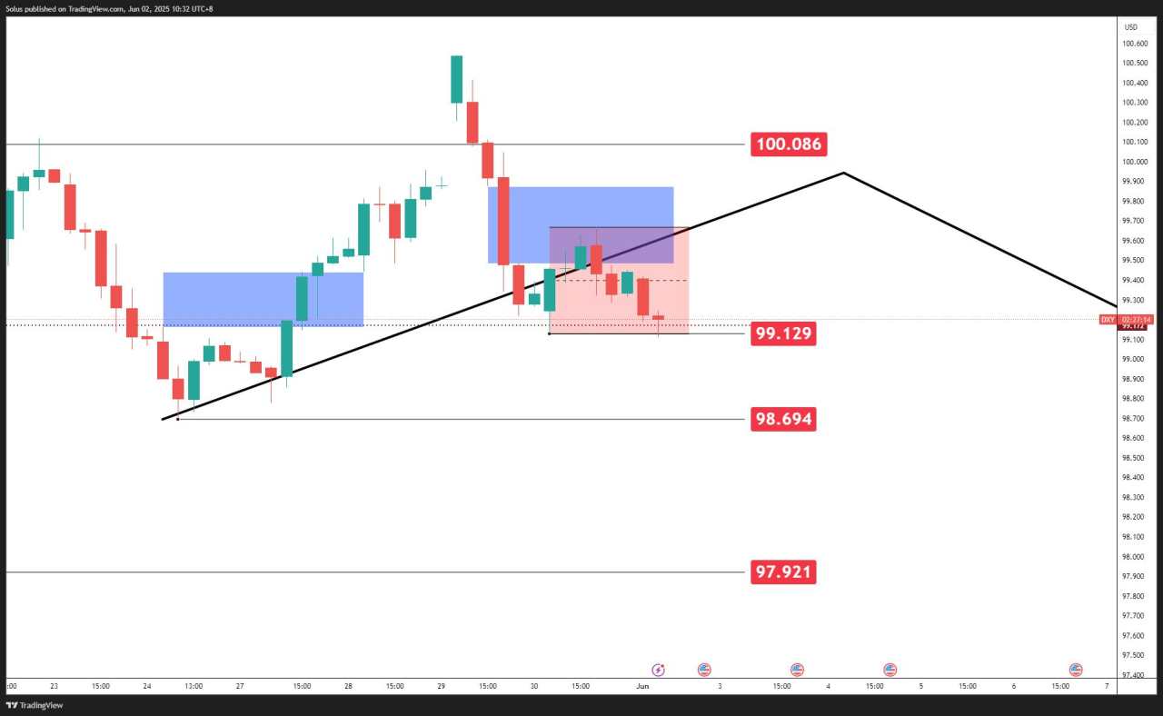 Gold holding support, more upside ahead as NFP looms [Video]