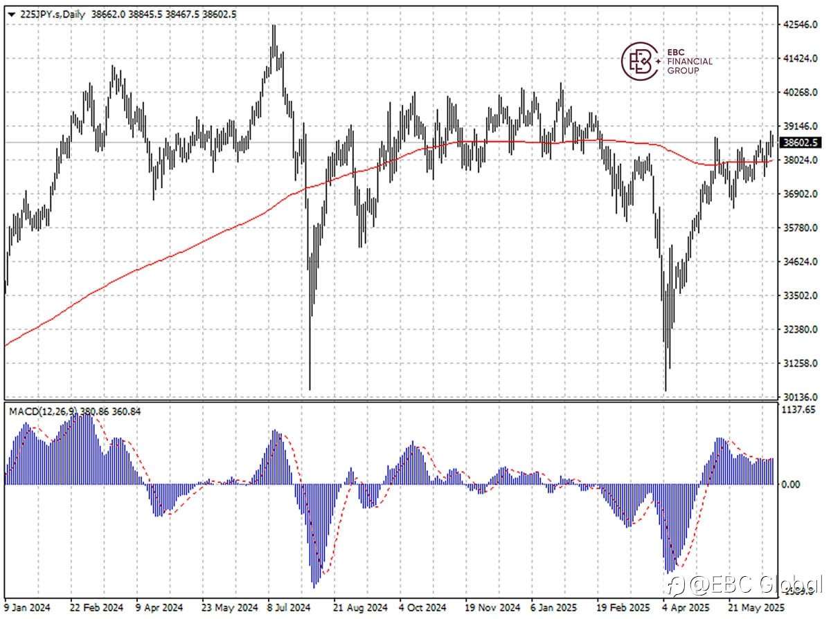 EBC Markets Briefing | ​Nikkei 225 down on US fearmongering
