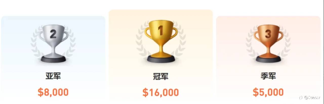 使用DEC账户参加S16交易大赛,“奖金翻倍”!DEC助您“盈更多”!