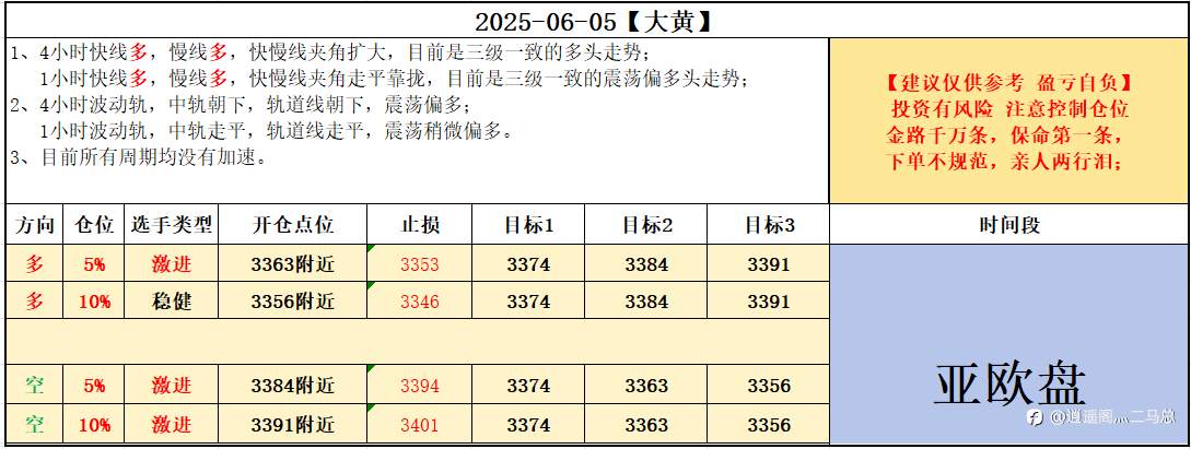 2025-06-05【大黄】