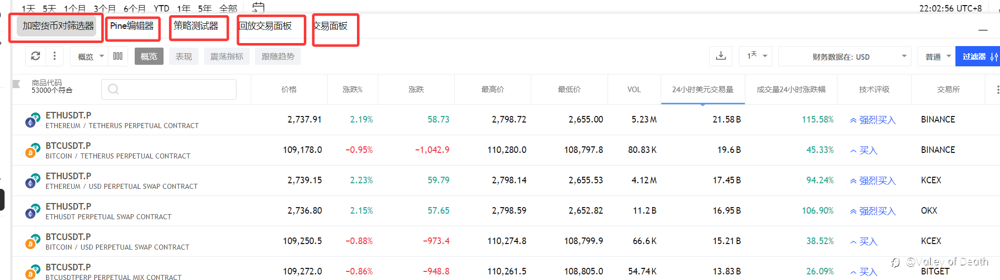 看到EBC送TradingView刚好我有P会员简单介绍下