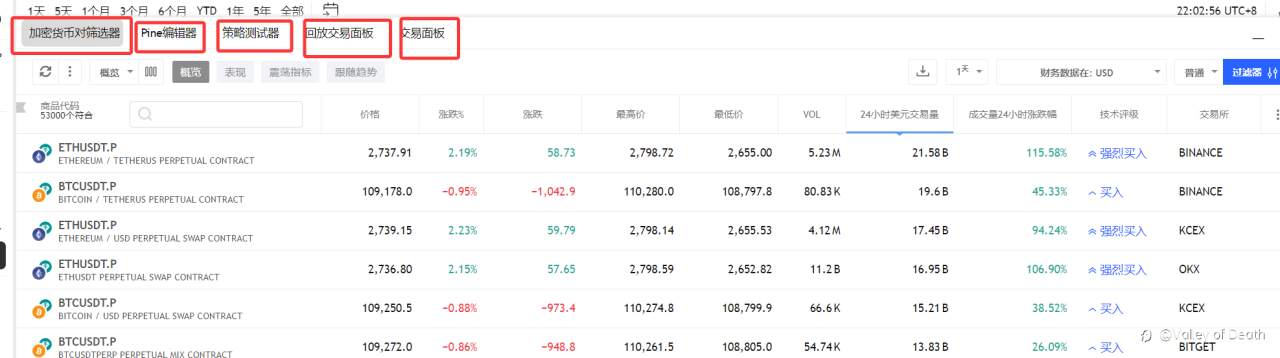 看到EBC送TradingView刚好我有P会员简单介绍下