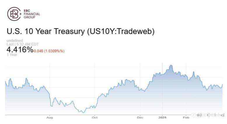 EBC Markets Briefing | Wall St bears play down dollar supremacy
