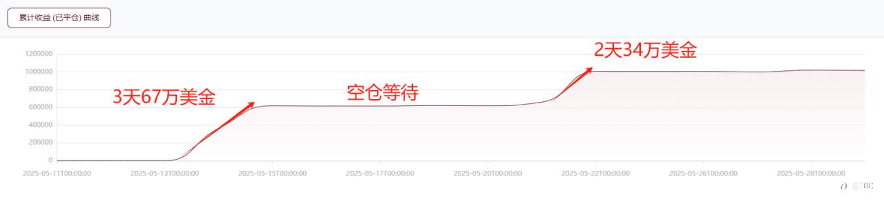 EBC交易大赛完美收官 百万美金见证新王诞生